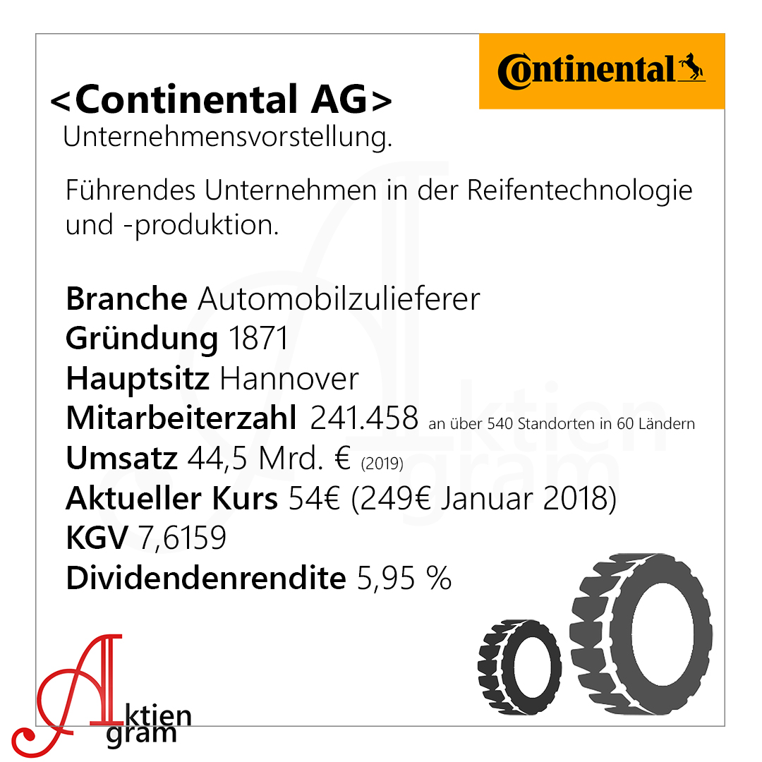Continental AG – Unternehmensvorstellung und Qualität der Aktie