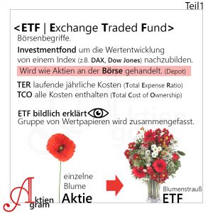 ETFs verstehen