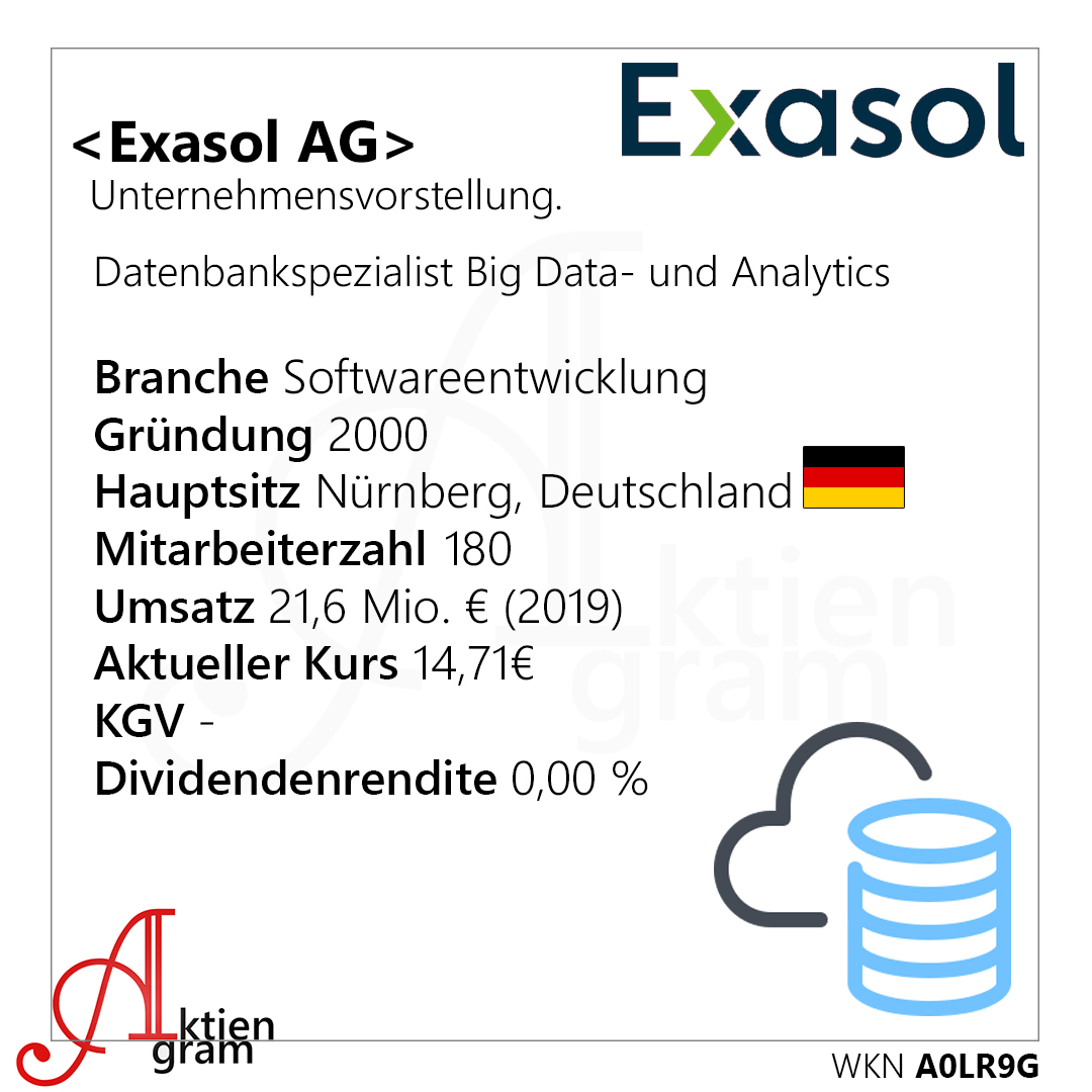 Exasol AG – Unternehmensvorstellung