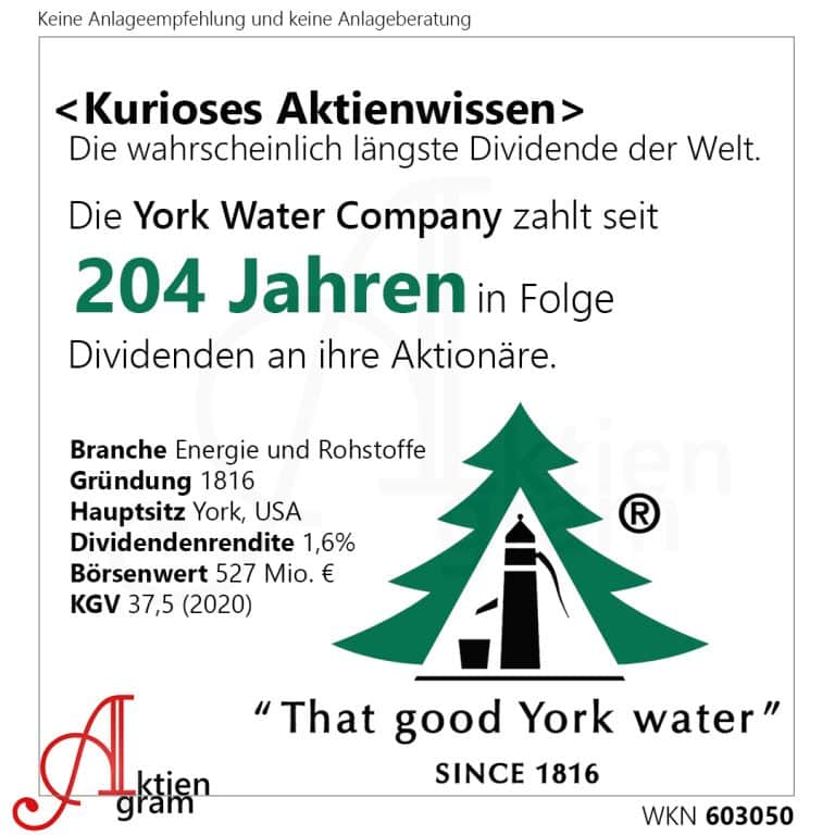 Kurioses Aktienwissen