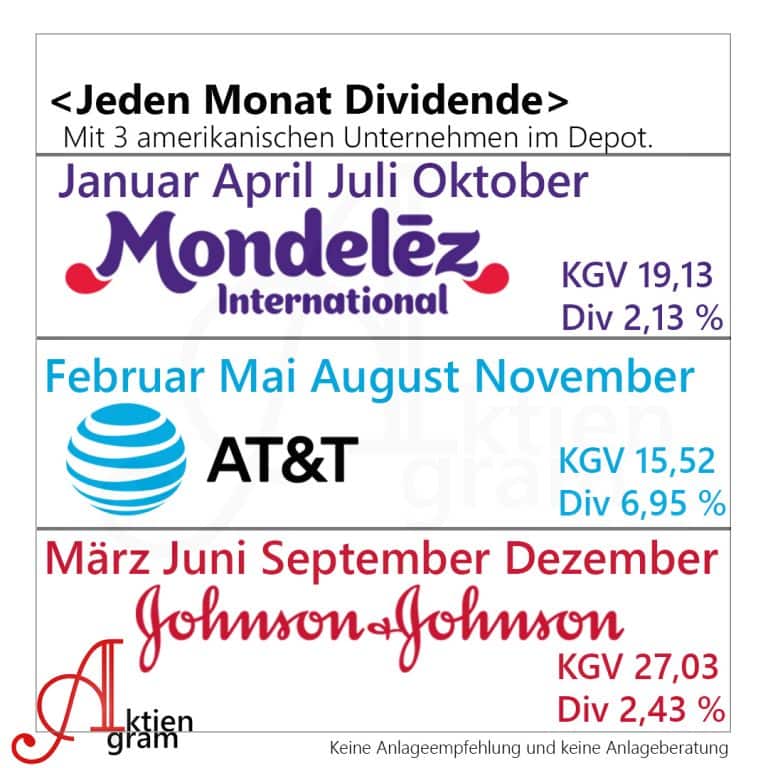 Monatliche Dividende erhalten