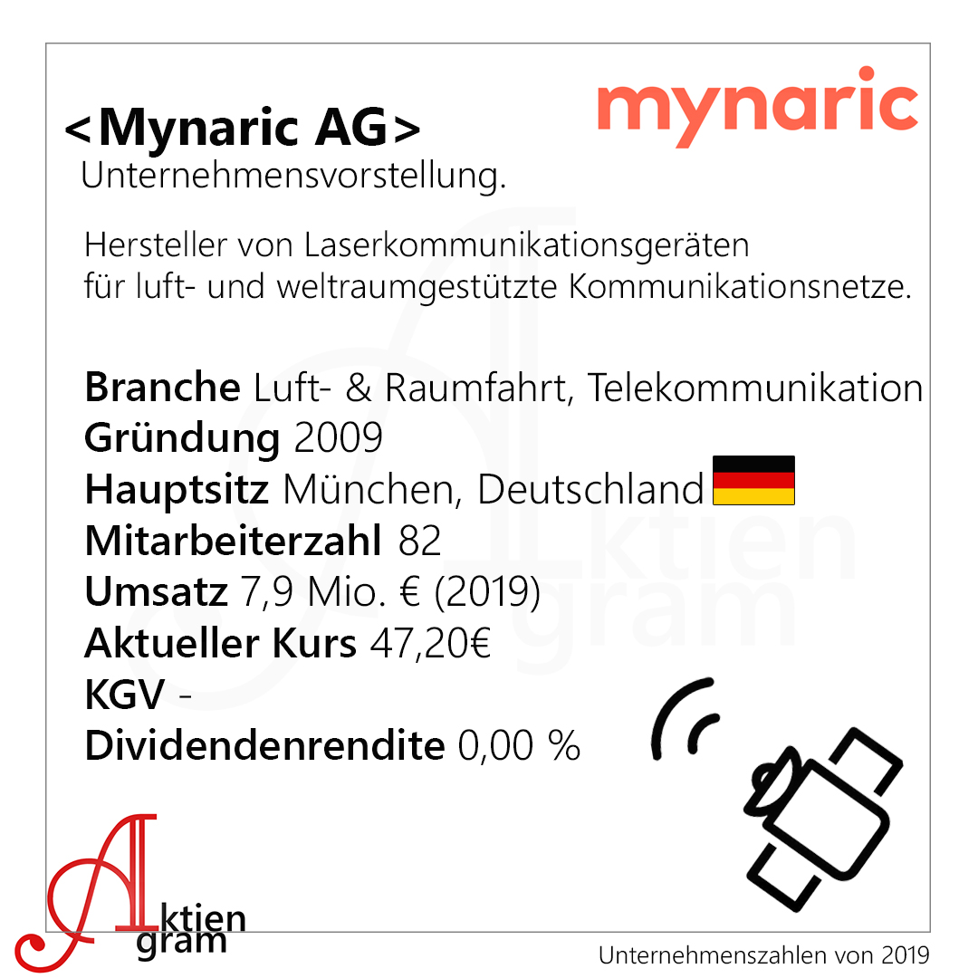 Mynaric – Unternehmensvorstellung