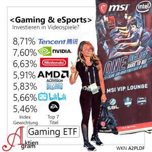 Investieren in E-Sports?