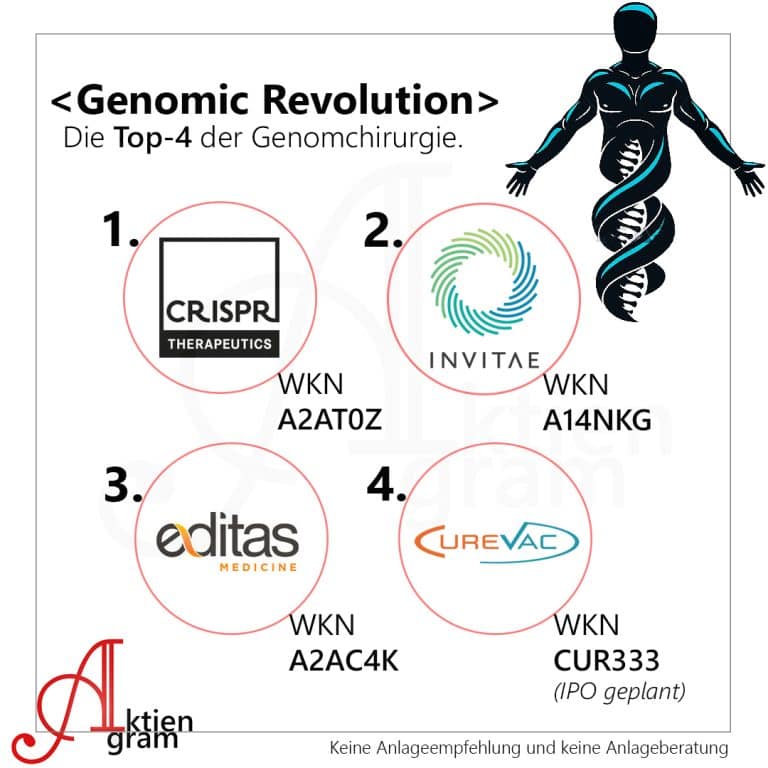 Genomic Revolution | Investieren in Genomchirurgie