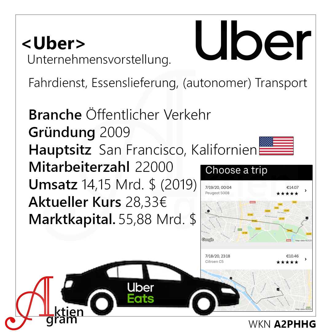 Uber | Unternehmensvorstellung
