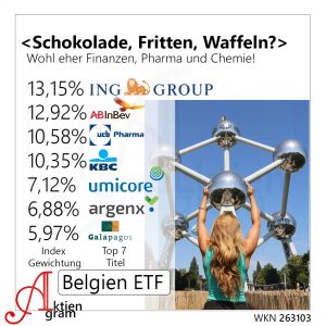 Schokolade, Fritten, Waffeln? | Investieren in Belgien