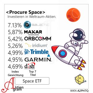 Investieren in Weltraum-Aktien