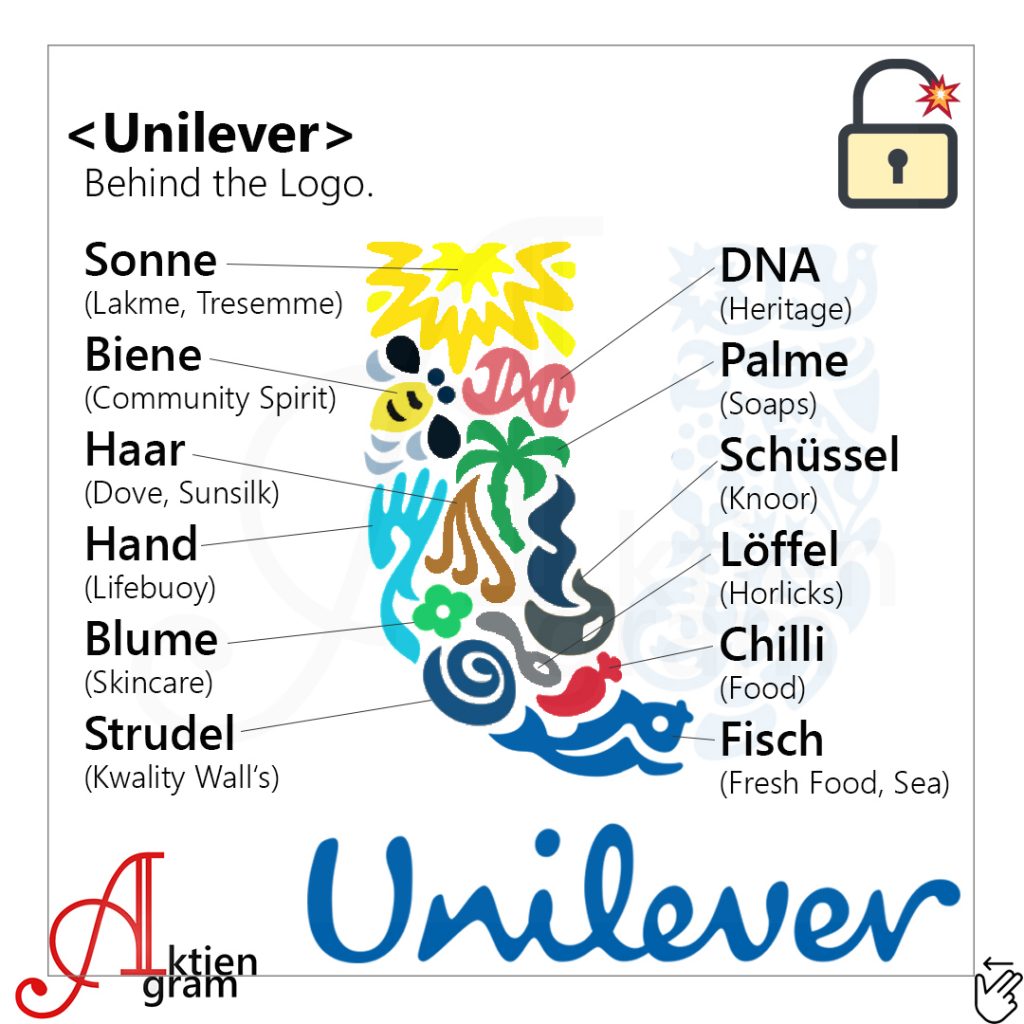 unilever logo meaning