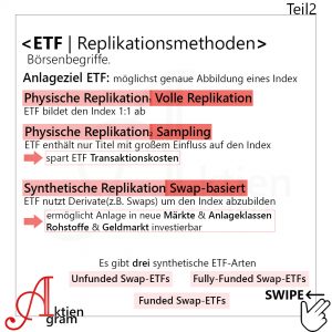 ETF erklärt | Replikationsmethoden