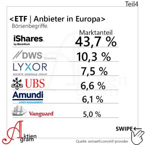 ETF erklärt – Teil 4