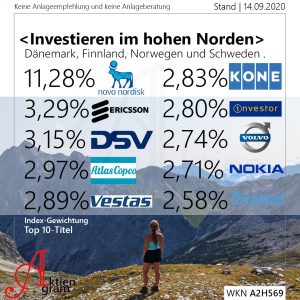 Investieren im hohen Norden?