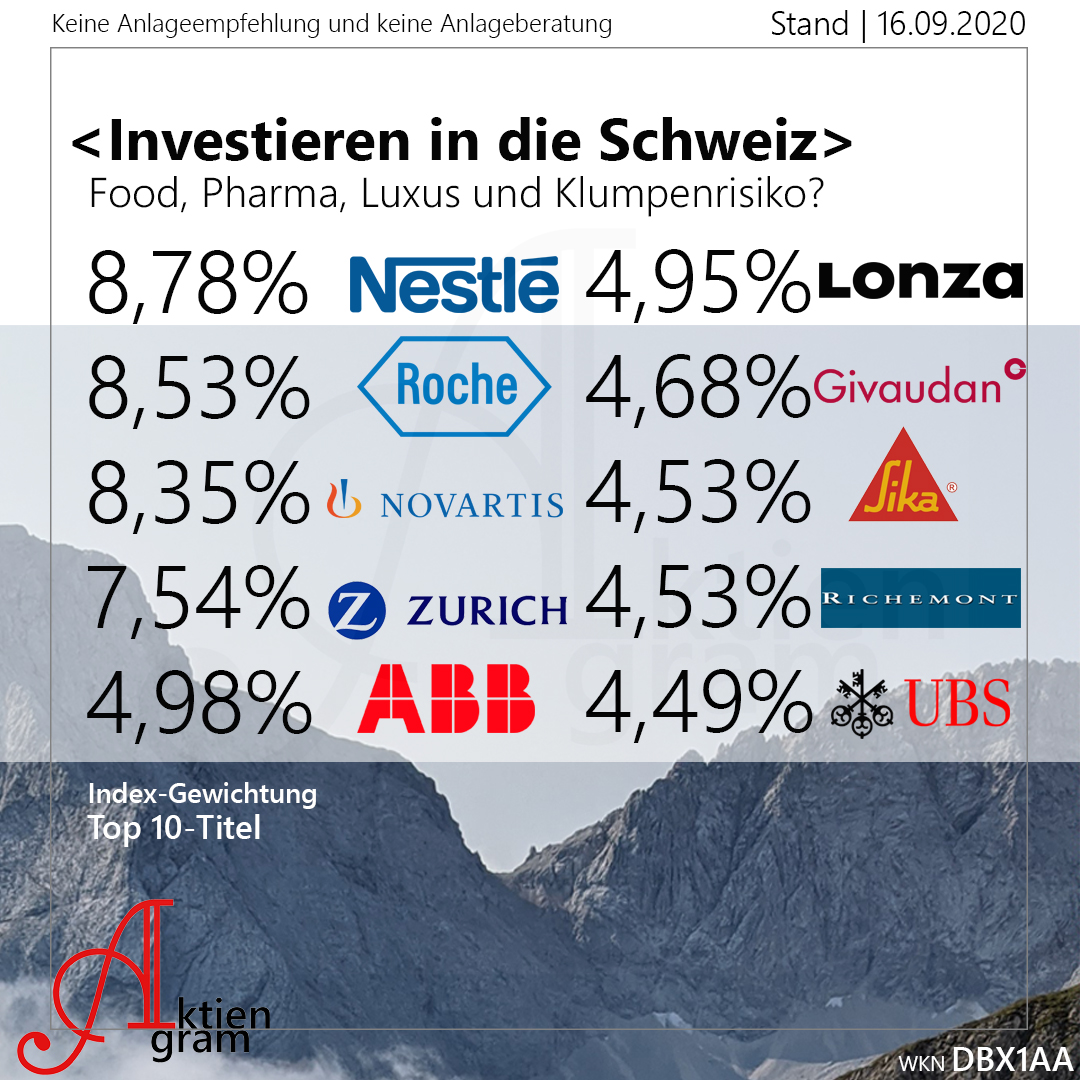 Investieren in die Schweiz | Food, Pharma, Luxus und Klumpenrisiko?