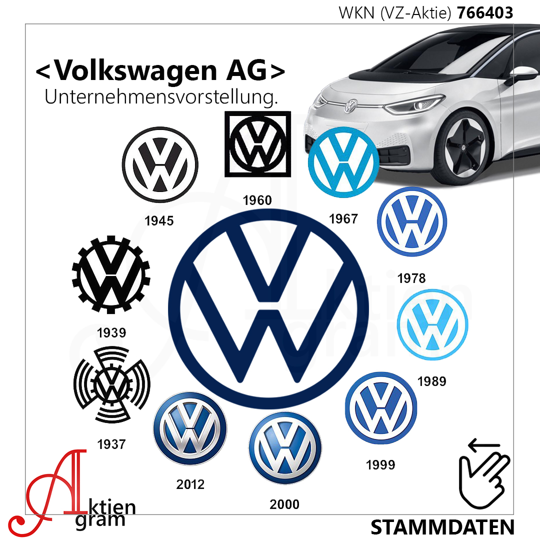 Volkswagen AG | Logo, Unternehmen und Kennzahlen