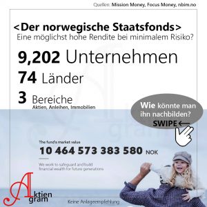 Der norwegische Staatsfonds