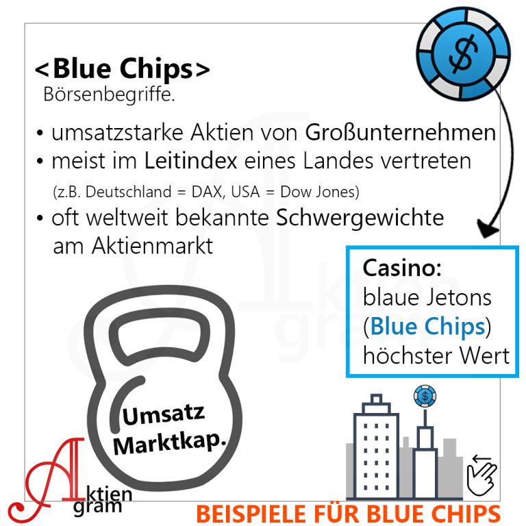 Blue Chips Definition Large Caps, Standardwerte
