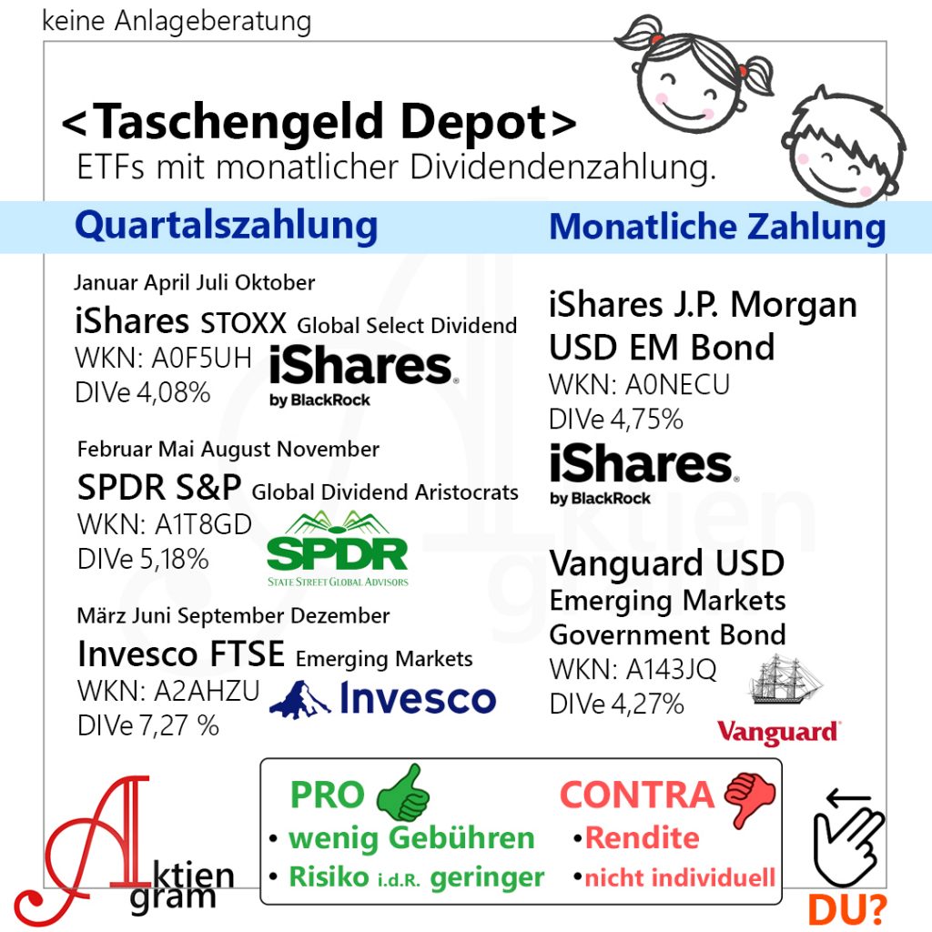 Taschengeld Depot | Dividende als Taschengeld