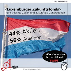 Luxemburger Zukunftsfonds | Für schlechter Zeiten und zukünftige Generationen