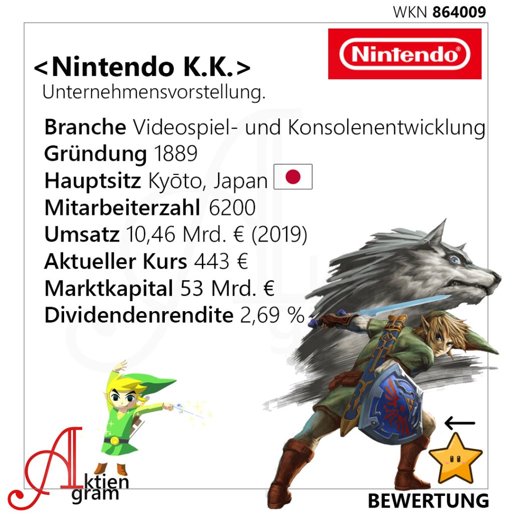 Nintendo K.K. | Gaming aus Japan |