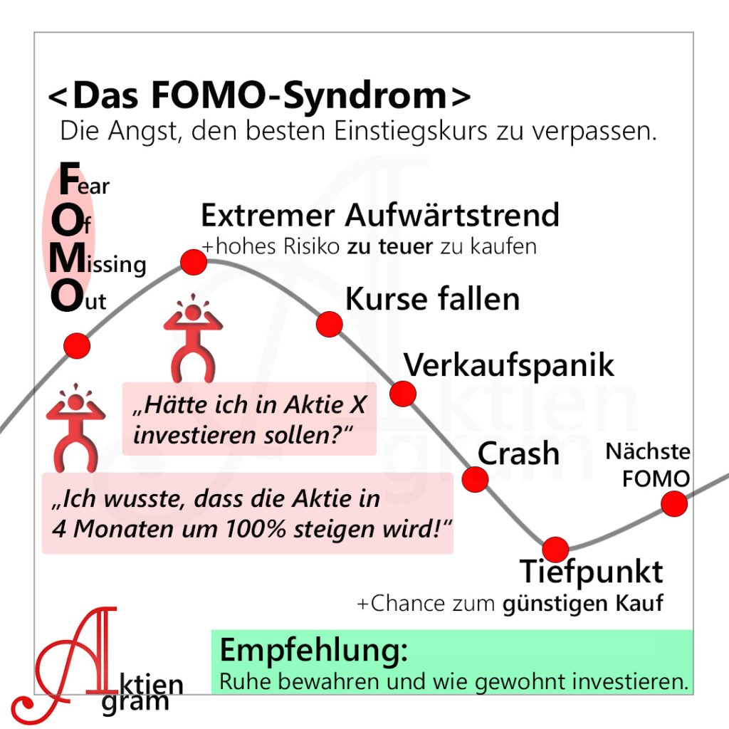 FOMO - Aktien Fear Of Missing Out