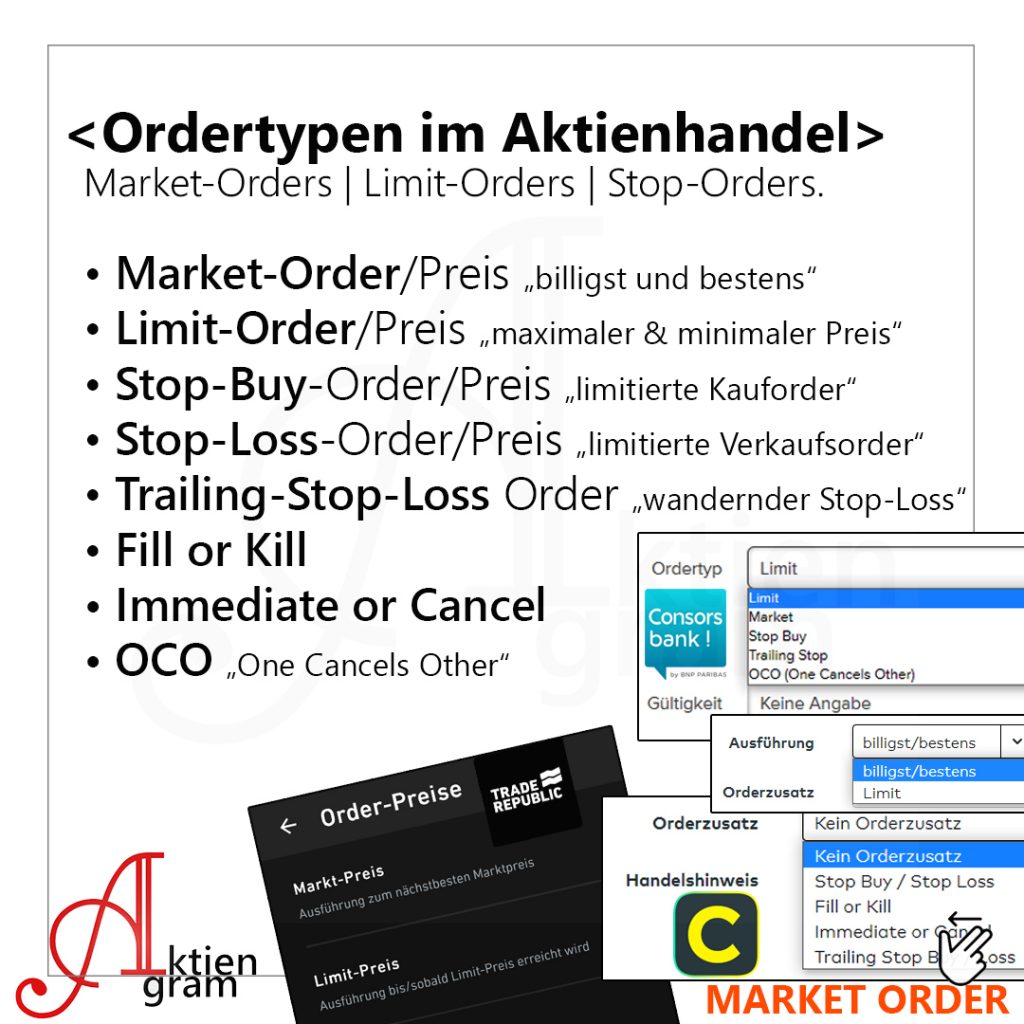 Ordertypen im Aktienhandel