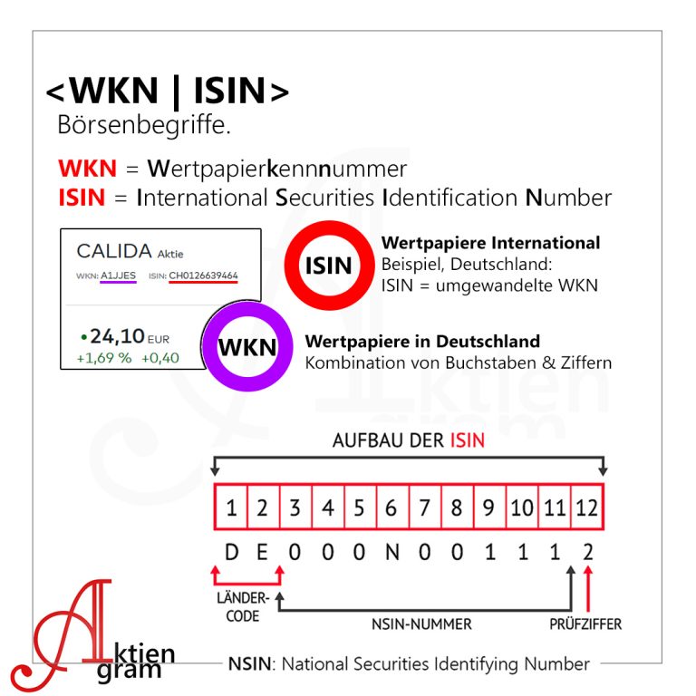 Was bedeutet WKN und ISIN