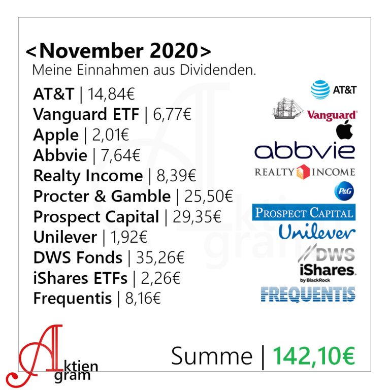 Meine Dividenden im November 2020