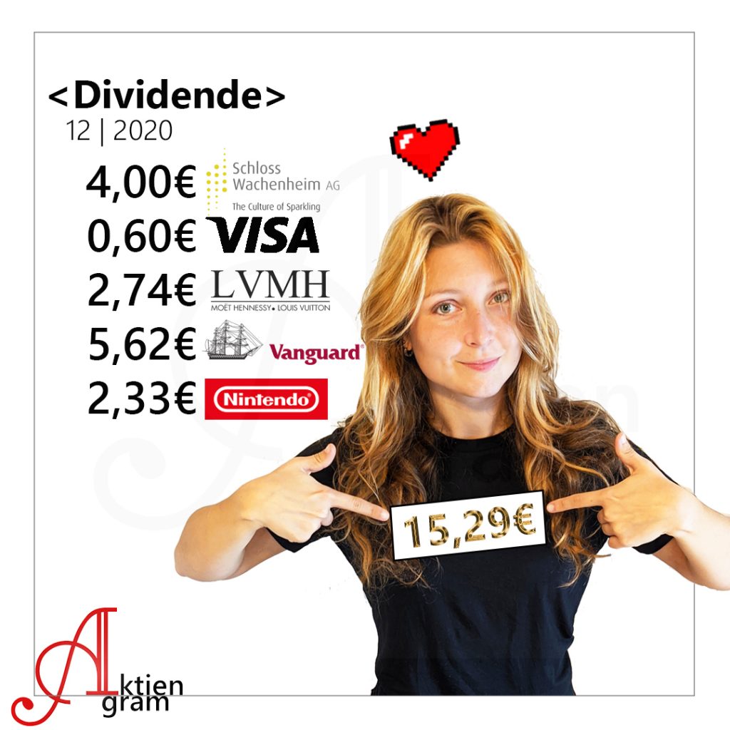 Dividende im Demzeber, VISA, LVMH, Nintendo