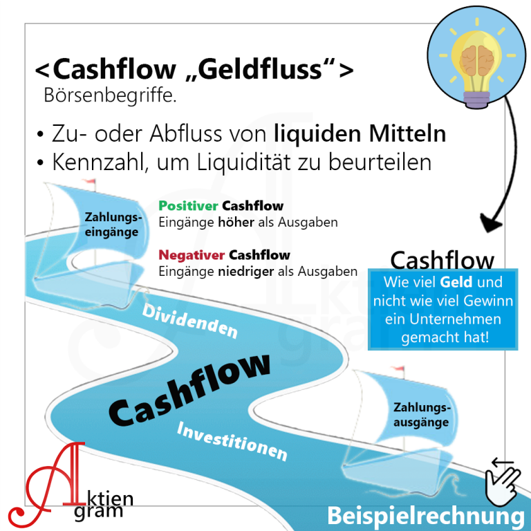 Cashflow Erklärung