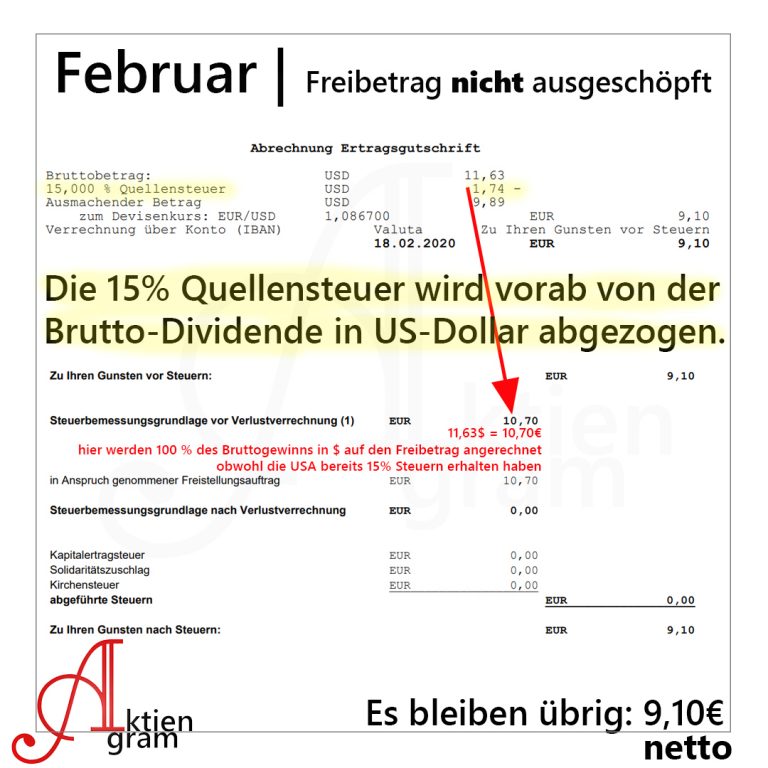 Besteuerung USDividende Vergleich mit und ohne Freibetrag Aktiengram