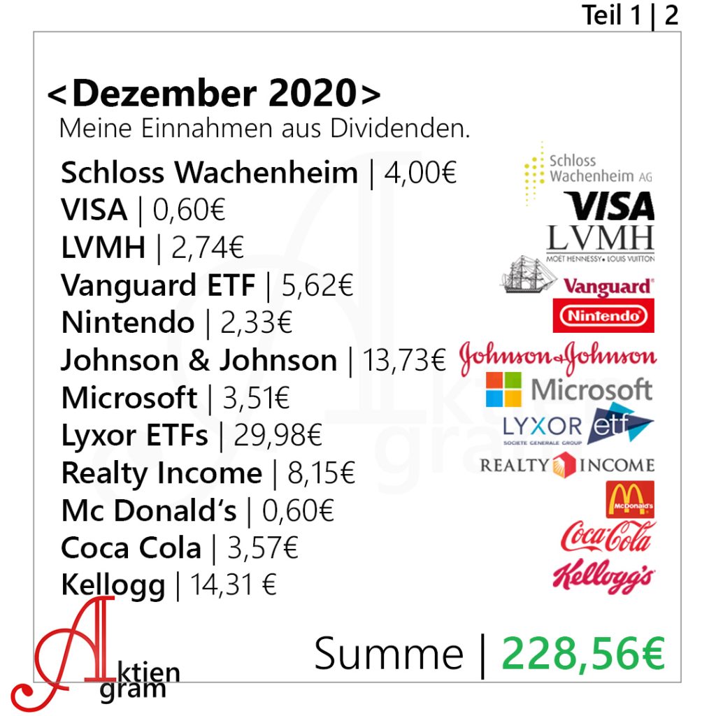 Aktiengram Dividenden 2020