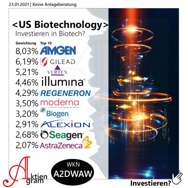 US Biotechnology Investieren in Biotech