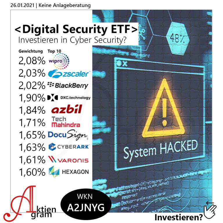 Cybersecurity DigitalSec ETF