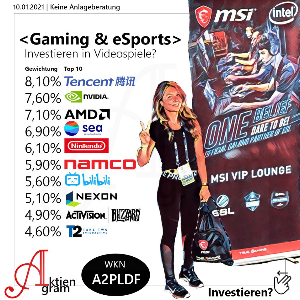 VanEck Vectors Video Gaming and eSports