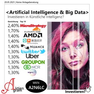 Investieren in Künstliche Intelligenz?
