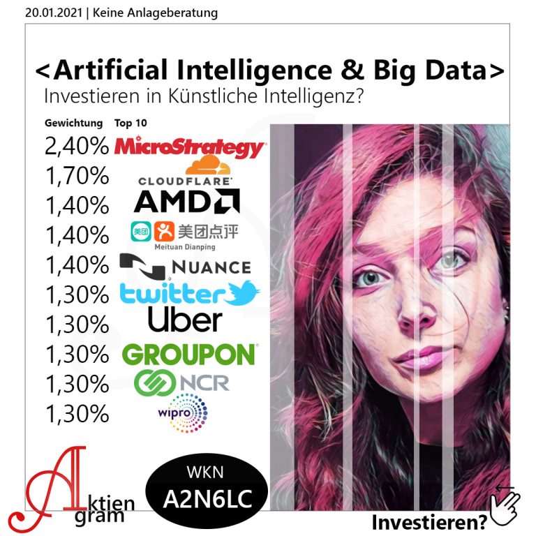 Investieren in Künstliche Intelligenz / Big Data
