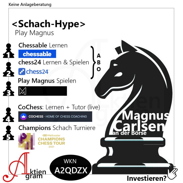 Schach Hype an der Börse, Play Magnus