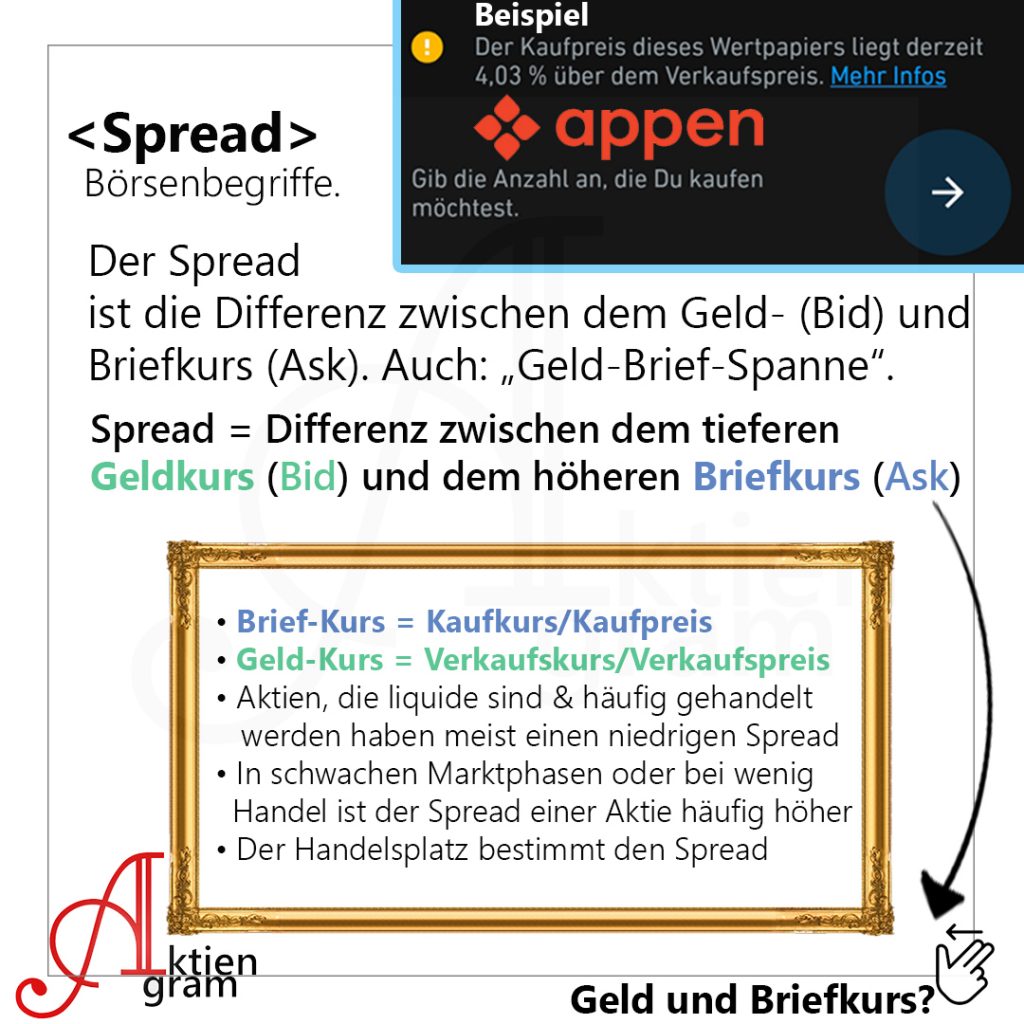 Aktiengram-Spread-erklaerung