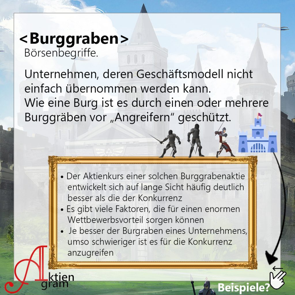 Burggraben Aktien Bedeutung