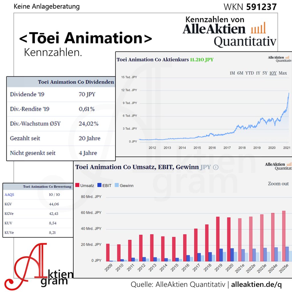 TOEI-Aktie-Animationsstudio