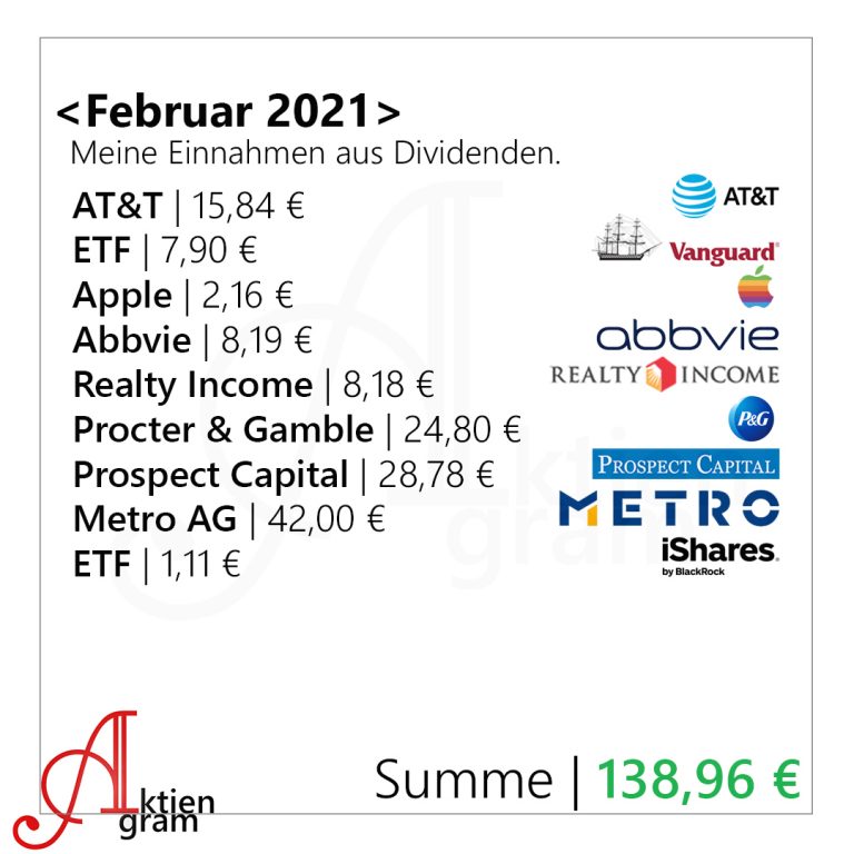 Aktiengram-Dividenden-Februar-2021