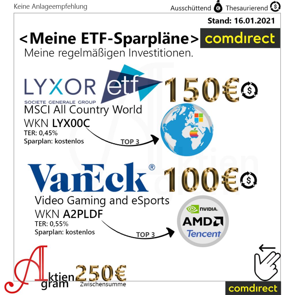ETF Sparplan Update