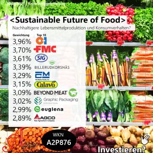Sustainable Future of Food