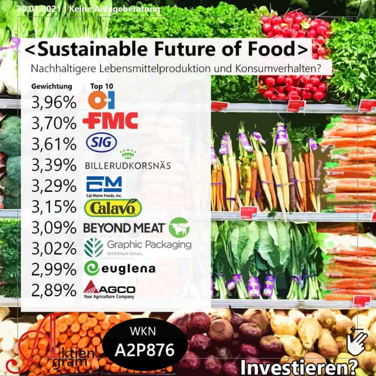 RIZE SUSTAINABLE FUTURE OF FOOD UCITS ETF (RIZF)