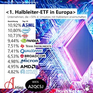 1. Halbleiter-ETF in Europa