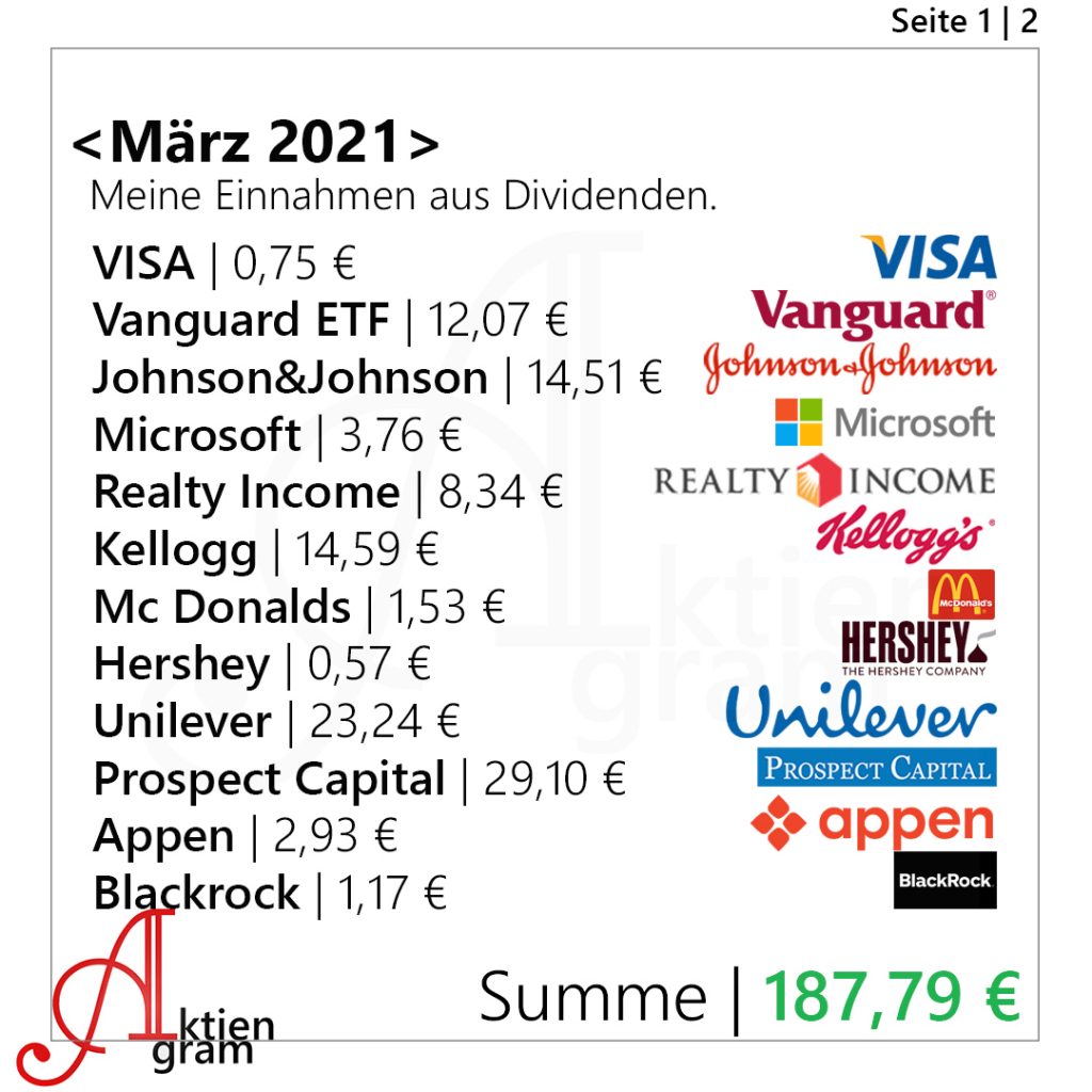 Dividenden März 2021