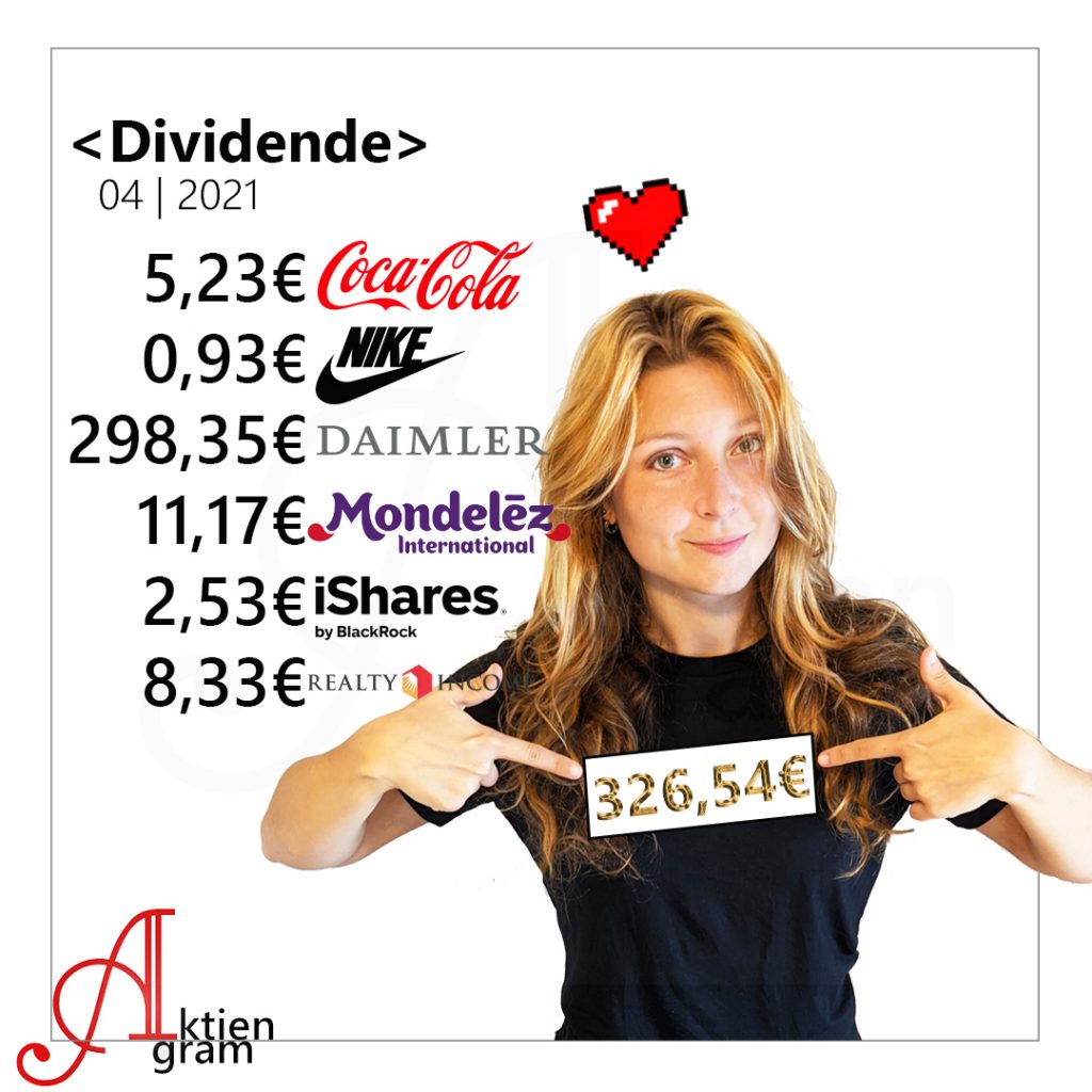 Dividenden im April