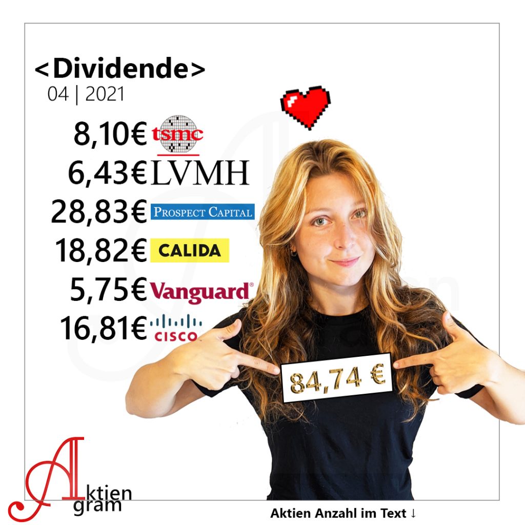 Dividenden April 2021