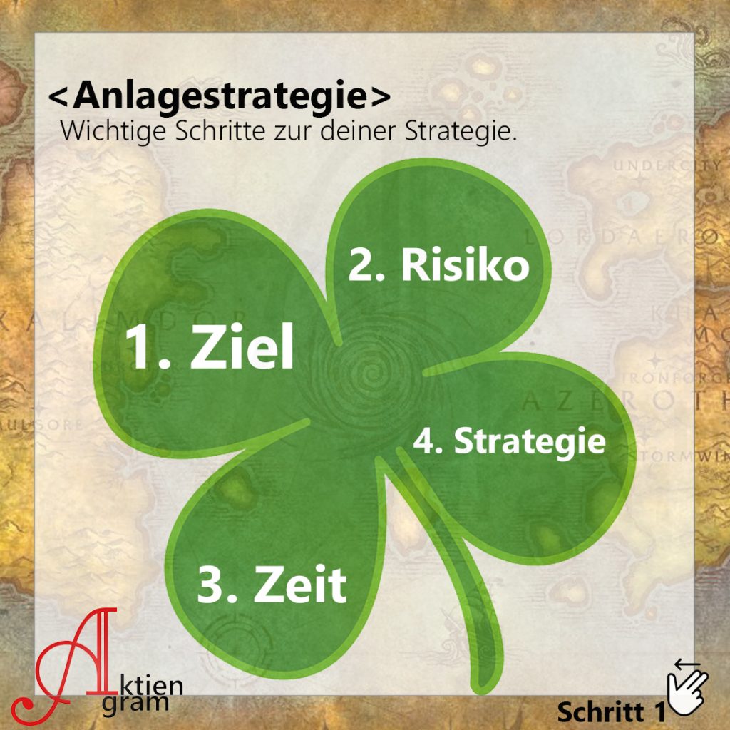 Anlagestrategie-finden-4-Schritte