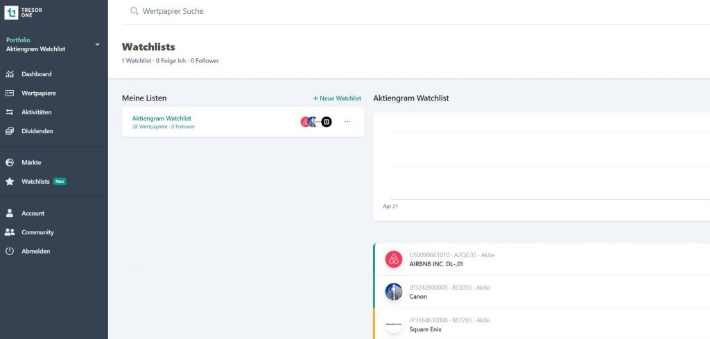 Tresor-Aktiengram-Watchlist