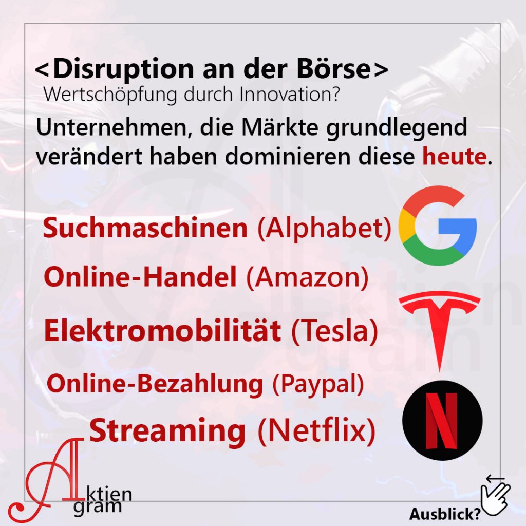 Disruption an der Börse